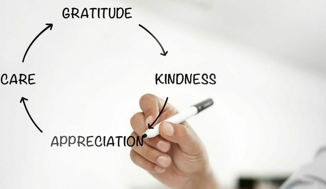 The Cycle of Gratitude